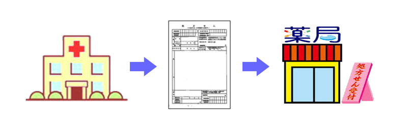 保険薬局流れ