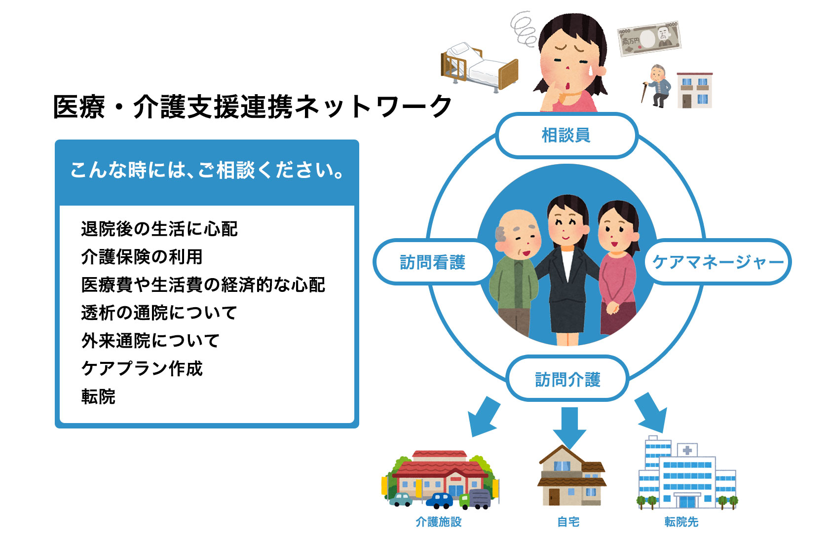 医療・介護支援連携ネットワーク